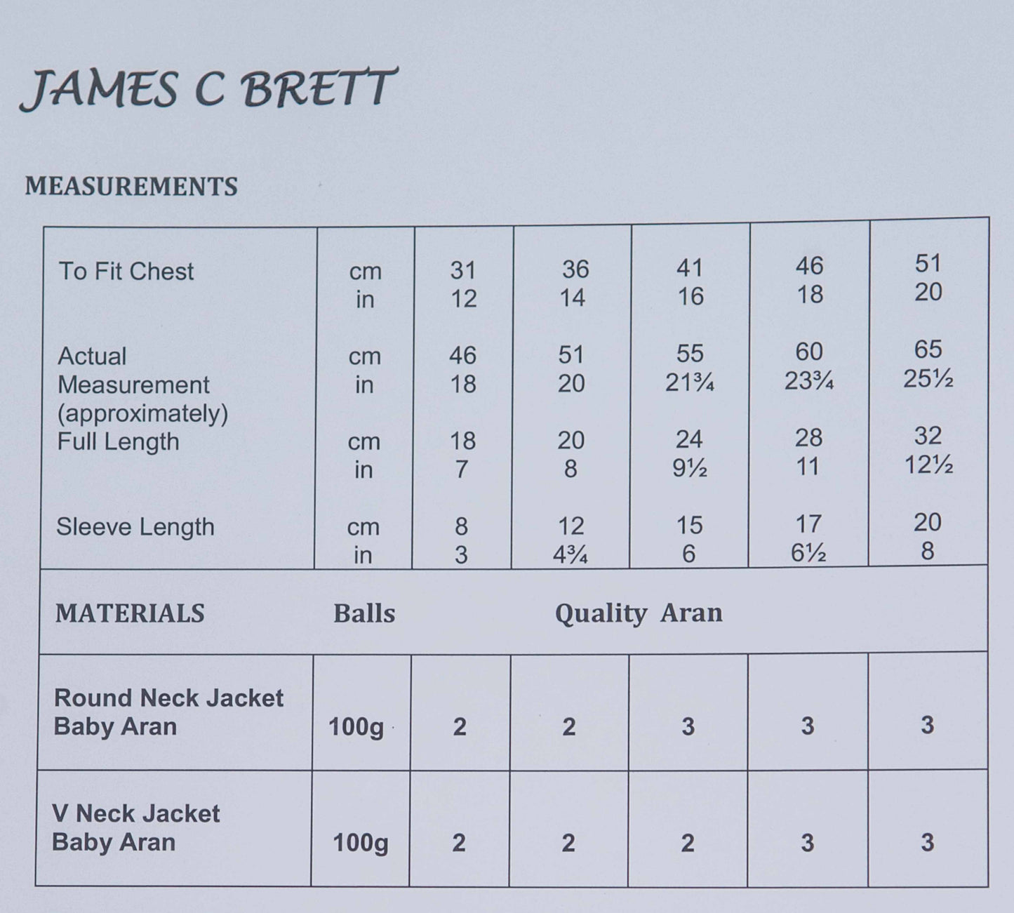 JAMES C BRETT JB787